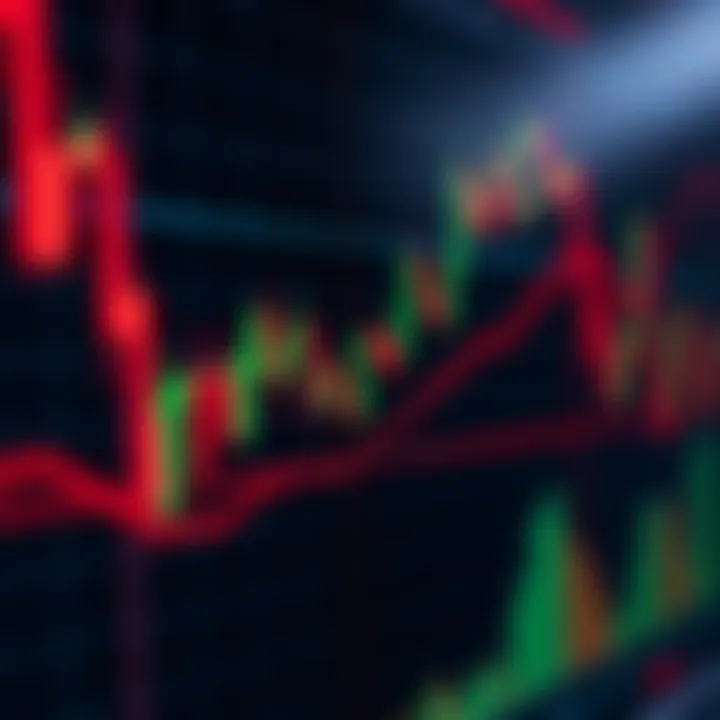 Graph showing trading signals on a financial chart indicating buy and sell points