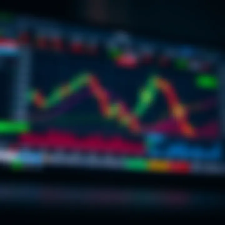 Interface of a trading platform showing charts and market data