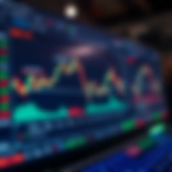 User interface showing financial charts and trading options on a web platform