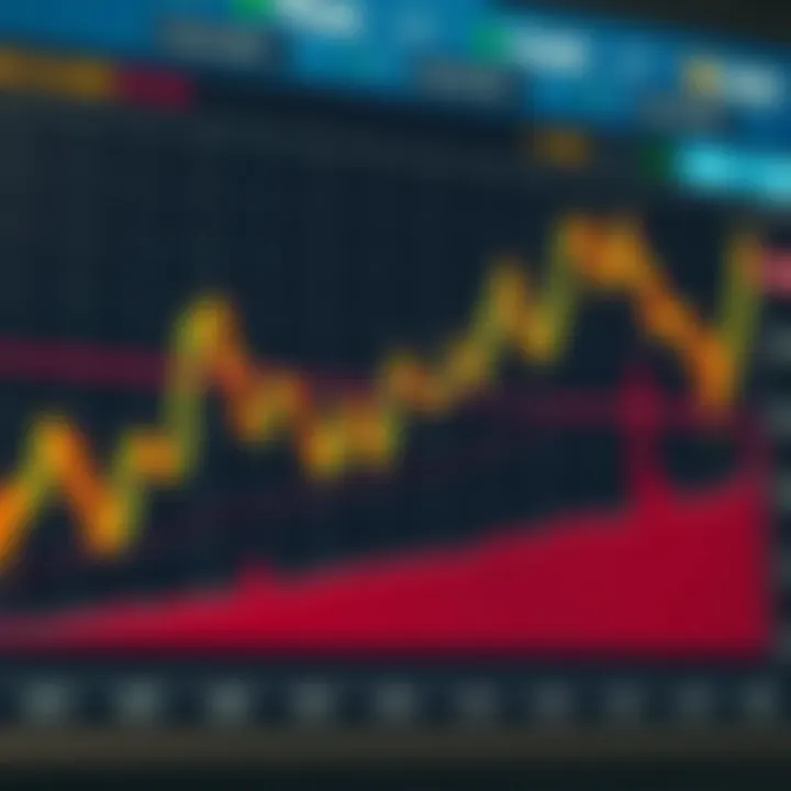 Chart showing gold price movements against the US dollar with signal indicators