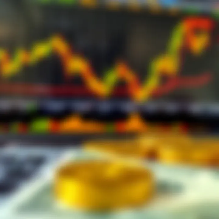 Chart displaying gold prices against US dollar with trading signals highlighted