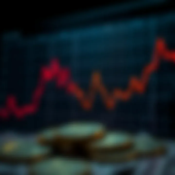Graph displaying fluctuations of the US Dollar against the Pakistani Rupee over time