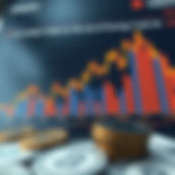 Graph showing the impact of economic indicators and monetary policies on USDJPY currency pair trends