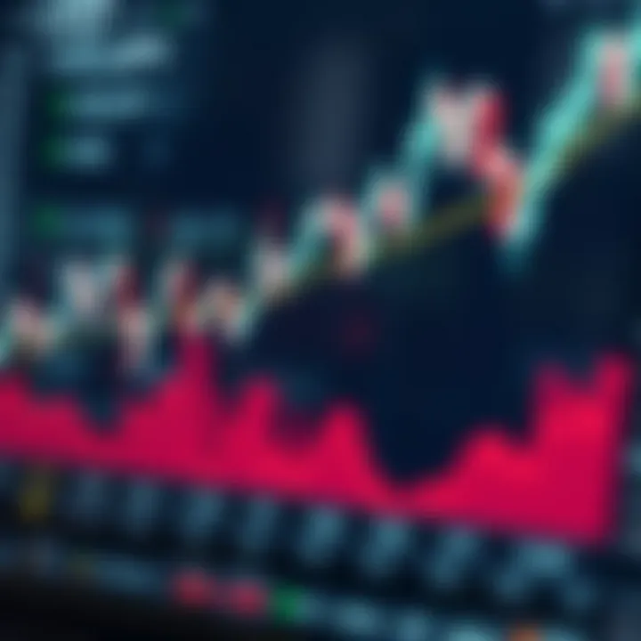 Graph showing USD to JPY currency exchange fluctuations with key economic indicators highlighted