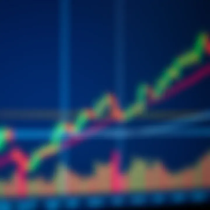 Technical analysis chart illustrating USD/JPY currency movements with support and resistance levels