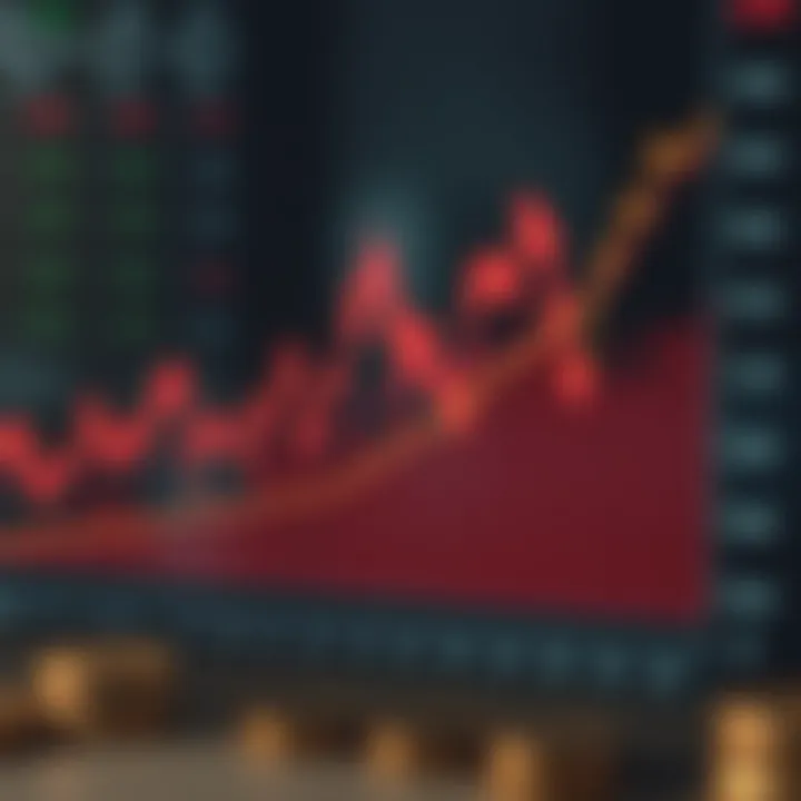 Graph displaying trends in USD to PKR exchange rate with economic indicators marked