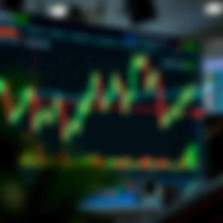 Interactive TradingView chart displaying multiple indicators for binary options analysis