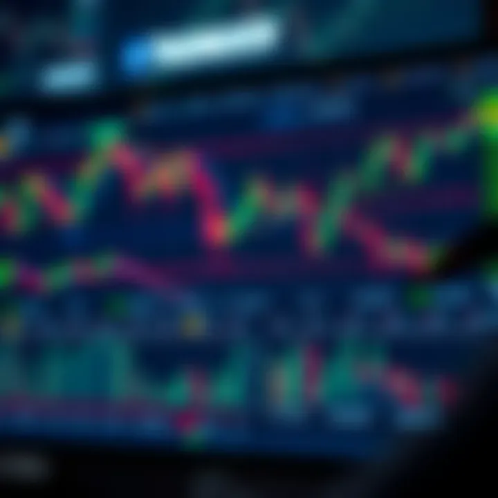 TradingView interface displaying multiple financial charts with various indicators active