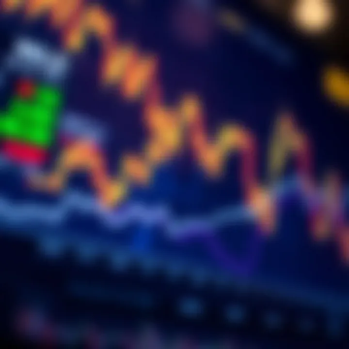 Graph showing WLD price fluctuations and market trends over time