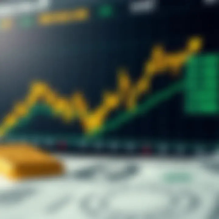 Graph showing gold price fluctuations against US dollar with economic data overlays