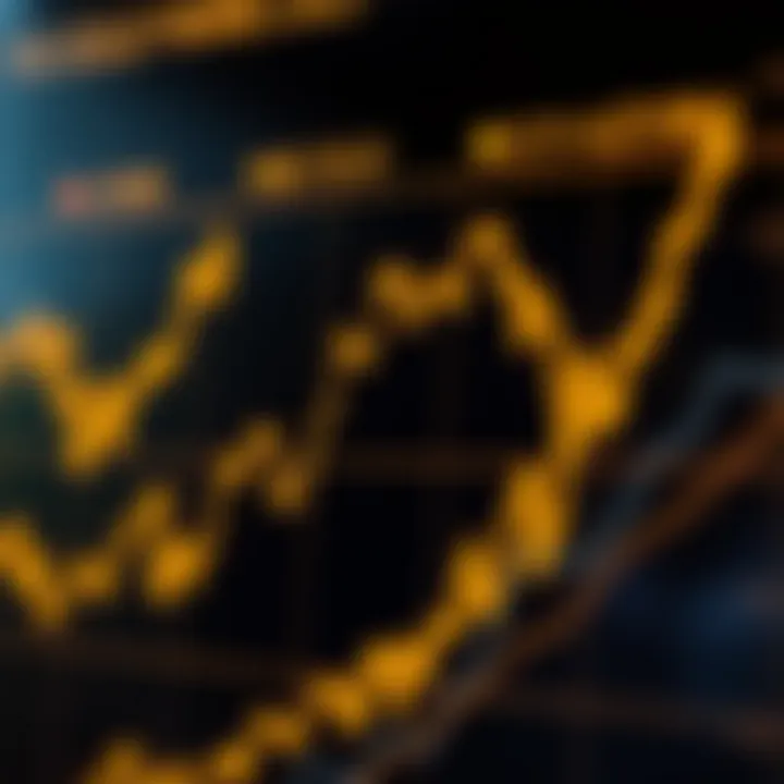 Graph showing fluctuations of gold price against US dollar influenced by economic and geopolitical factors