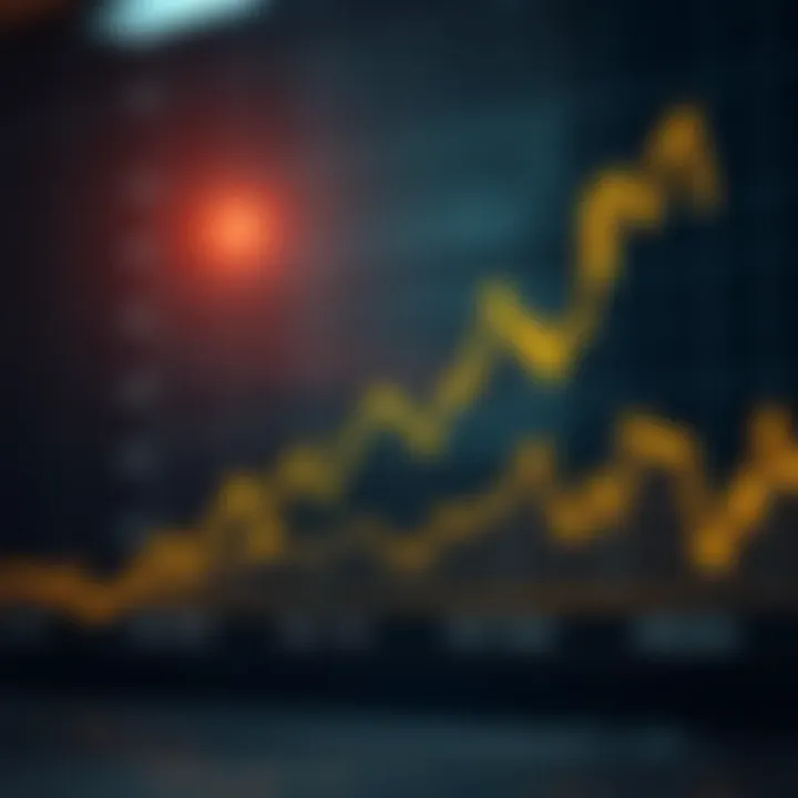 Graph showing upward trend of gold prices influenced by global economic indicators