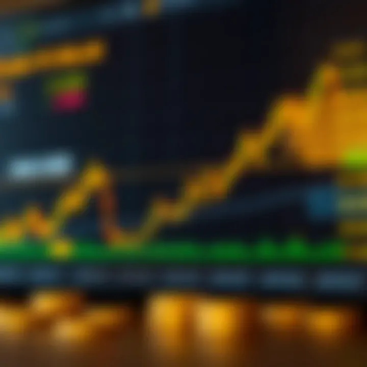 Graph displaying gold price fluctuations against the US dollar with technical indicators