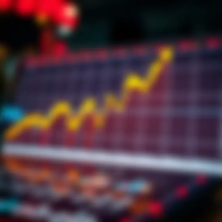 Graph depicting Yearn Finance price fluctuations alongside market trends