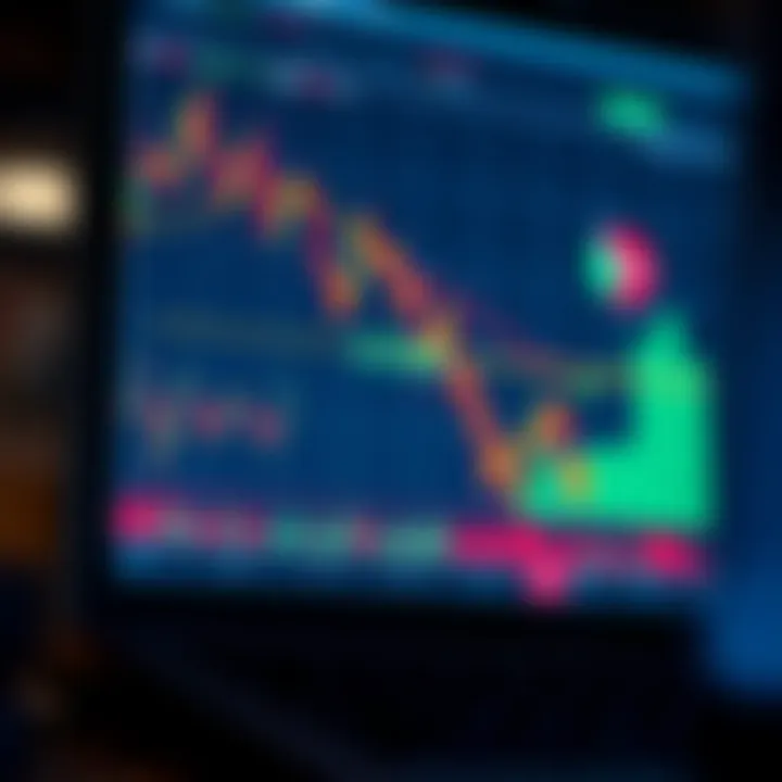 Technical Analysis and Investment Signals for Yearn Finance Chart illustrating technical indicators and investment signals for Yearn Finance