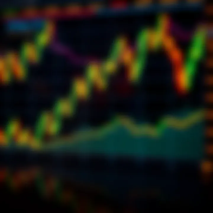 Graph showing Zilliqa price trends with various market indicators